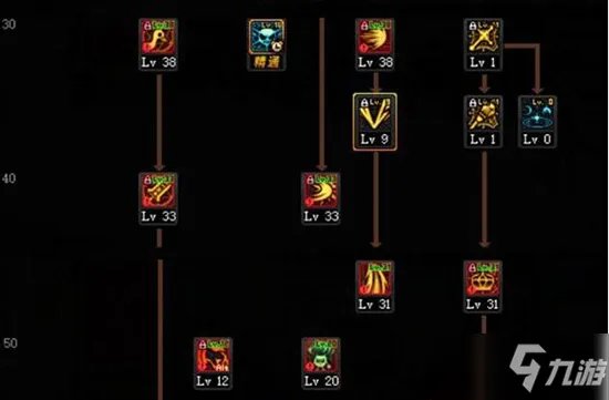 《DNF》2021混沌魔灵攻略 技能怎么加点