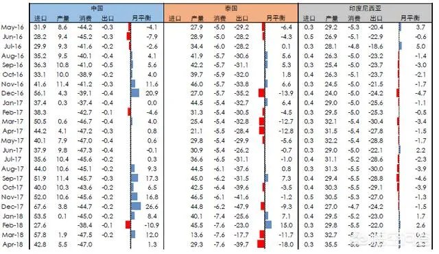 2018年天然橡胶价格走势如何?