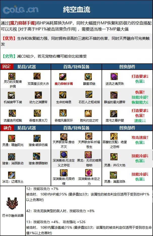 dnf鬼泣2023毕业装备推荐