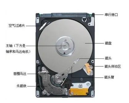 电脑主机内部结构图是什么样的?
