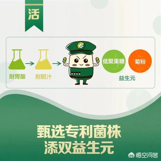 你们买益生菌的话都是买什么品牌的?