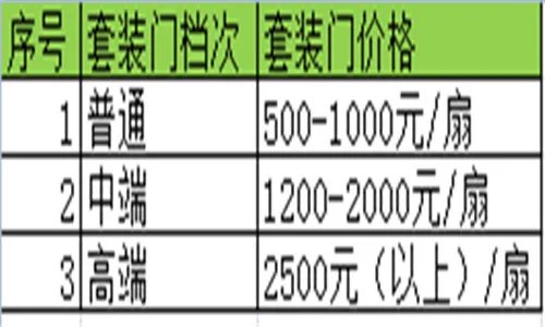 套装门价格表2018  套装门品牌排行榜