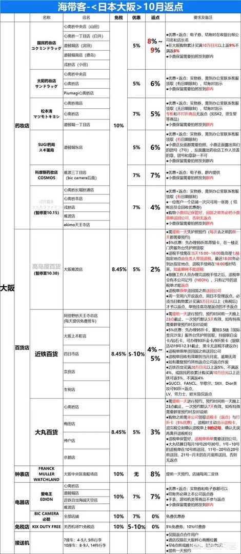 近期打算去日本购物,这个时间去购物能遇到打折吗?