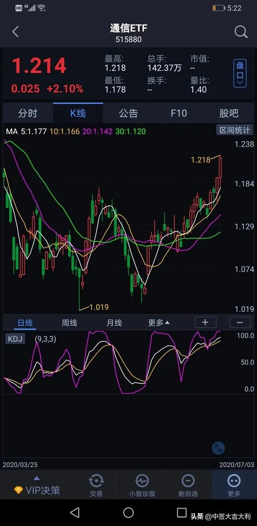 不同时间段申购新股真的会影响中签率?