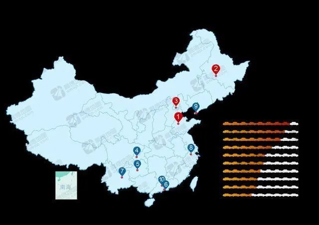 2016年度中国堵城排行榜出炉,为什么济南哈尔滨比北京堵?