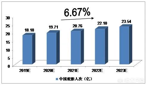 2019国产电影票房能否超过2018年呢?