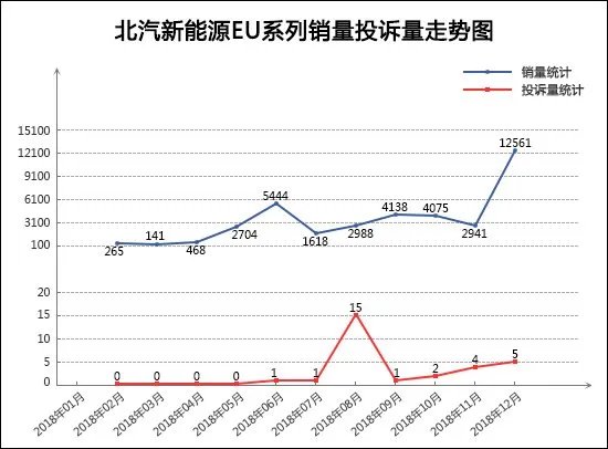 2018汽车销量排行榜