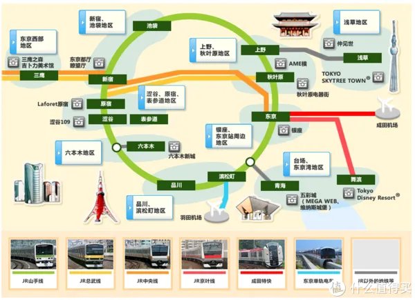 东京自由行傻瓜攻略 篇一:PLAN:交通、住宿、行程等规划