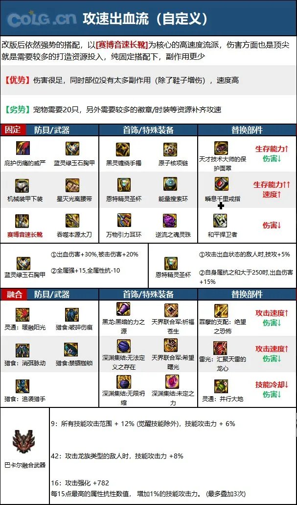 dnf鬼泣2023毕业装备推荐