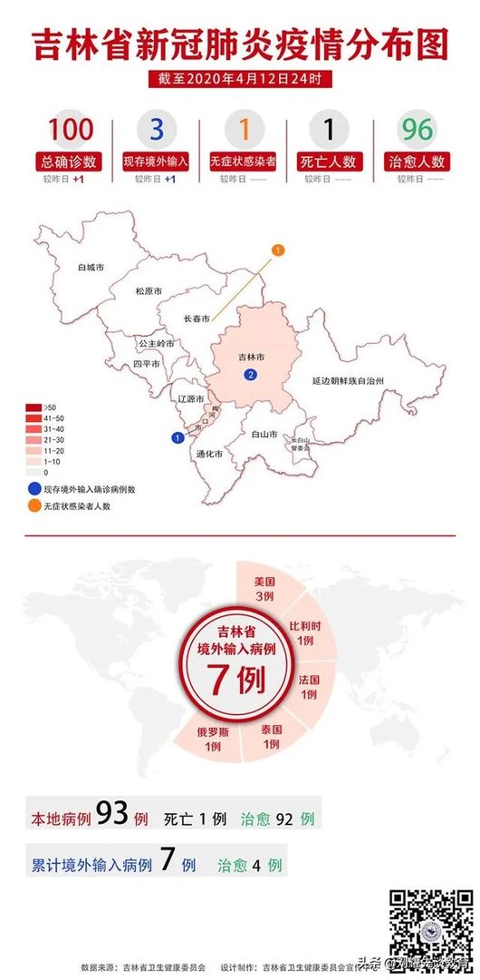 吉林省其他学段预计什么时间开学?