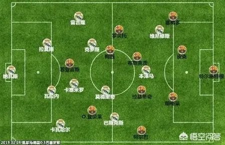 皇马惨败阿贾克斯,你怎么看?