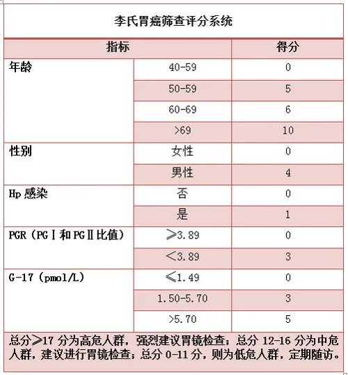 消化道早癌筛查健康扶贫项目启动 5万人将获公益筛查治疗