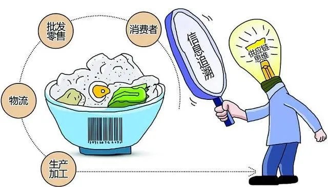 农产品溯源是什么意思?