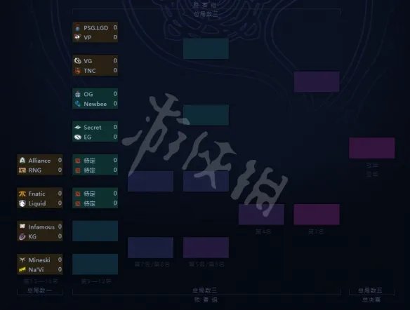 《DOTA2》Ti9主赛事赛程表一览 Ti9主赛事有哪些队伍?