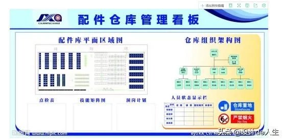 请问仓库的定置看板图该如何设计?