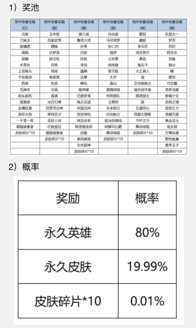 王者荣耀周年庆宝箱选什么颜色?