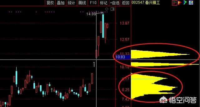春兴精工四个交易日累计换手率达160%,是不是说明换庄家了?