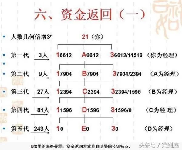安然属于直销还是传销?