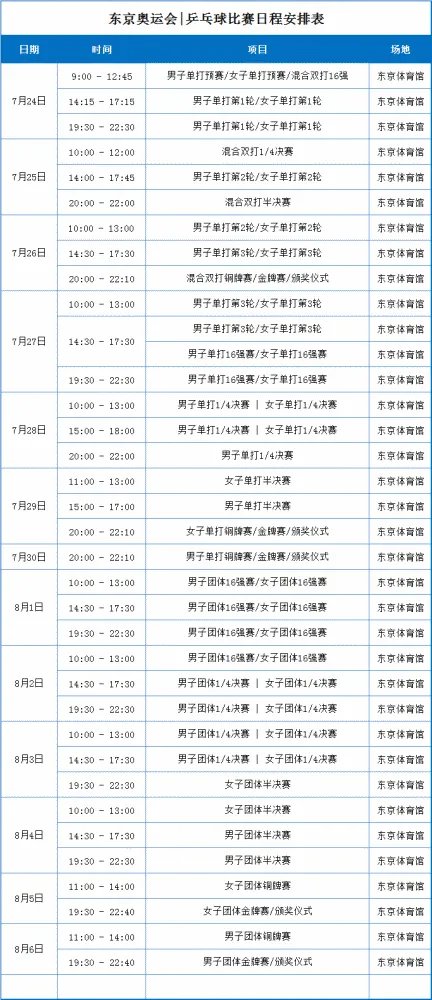 2020东京奥运会乒乓球女子团体决赛时间几点开始