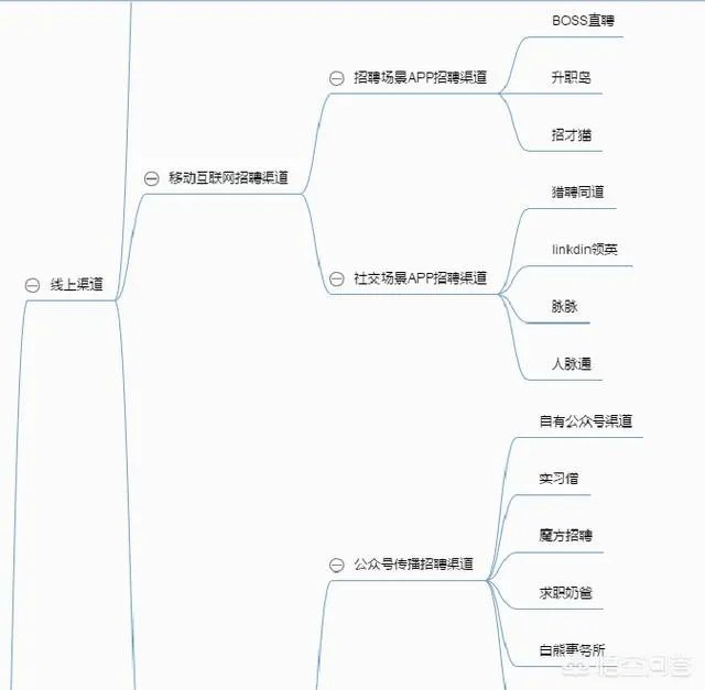 大家找工作都是在哪个网站做简历的呢?除了智联招聘?