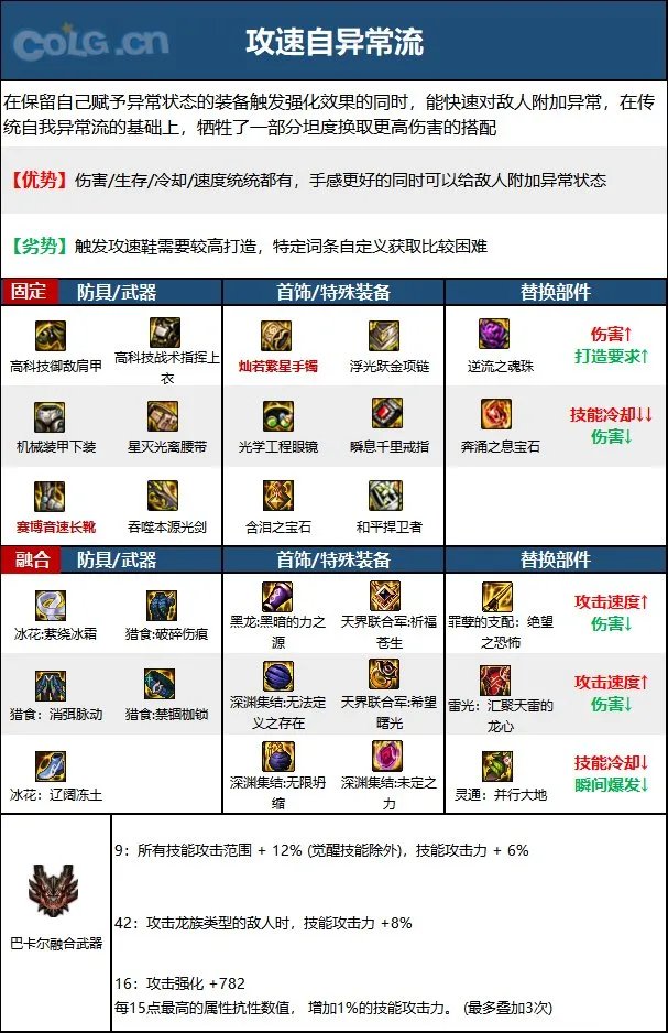 dnf鬼泣2023毕业装备推荐