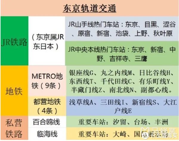 东京自由行傻瓜攻略 篇一:PLAN:交通、住宿、行程等规划