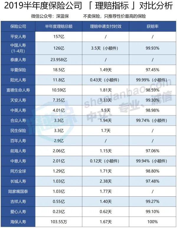 华夏人寿排名第几