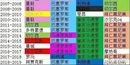实至名归!英超四强强势包揽本赛季欧战两项赛事冠亚军,英超是世界最佳联赛,你怎么看?